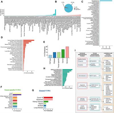 A systematic overview of single-cell transcriptomics databases, their use cases, and limitations